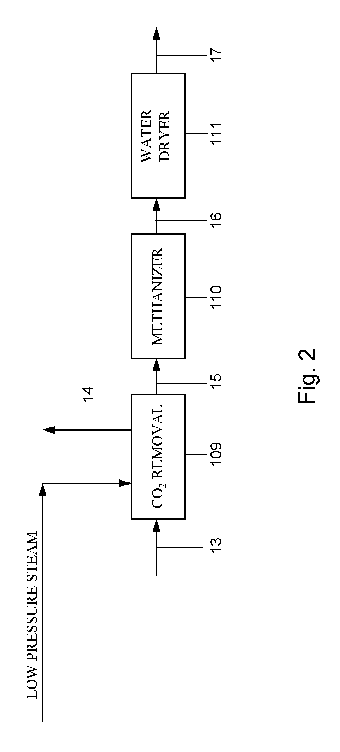 Process for producing a syngas intermediate suitable for the production of hydrogen