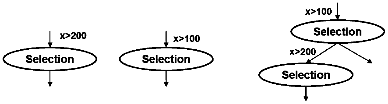 Method and system for query sharing of log data stream based on hierarchical multiplexing