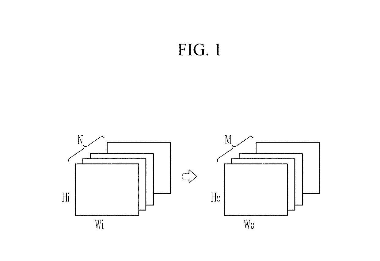 Apparatus for processing convolutional neural network using systolic array and method thereof