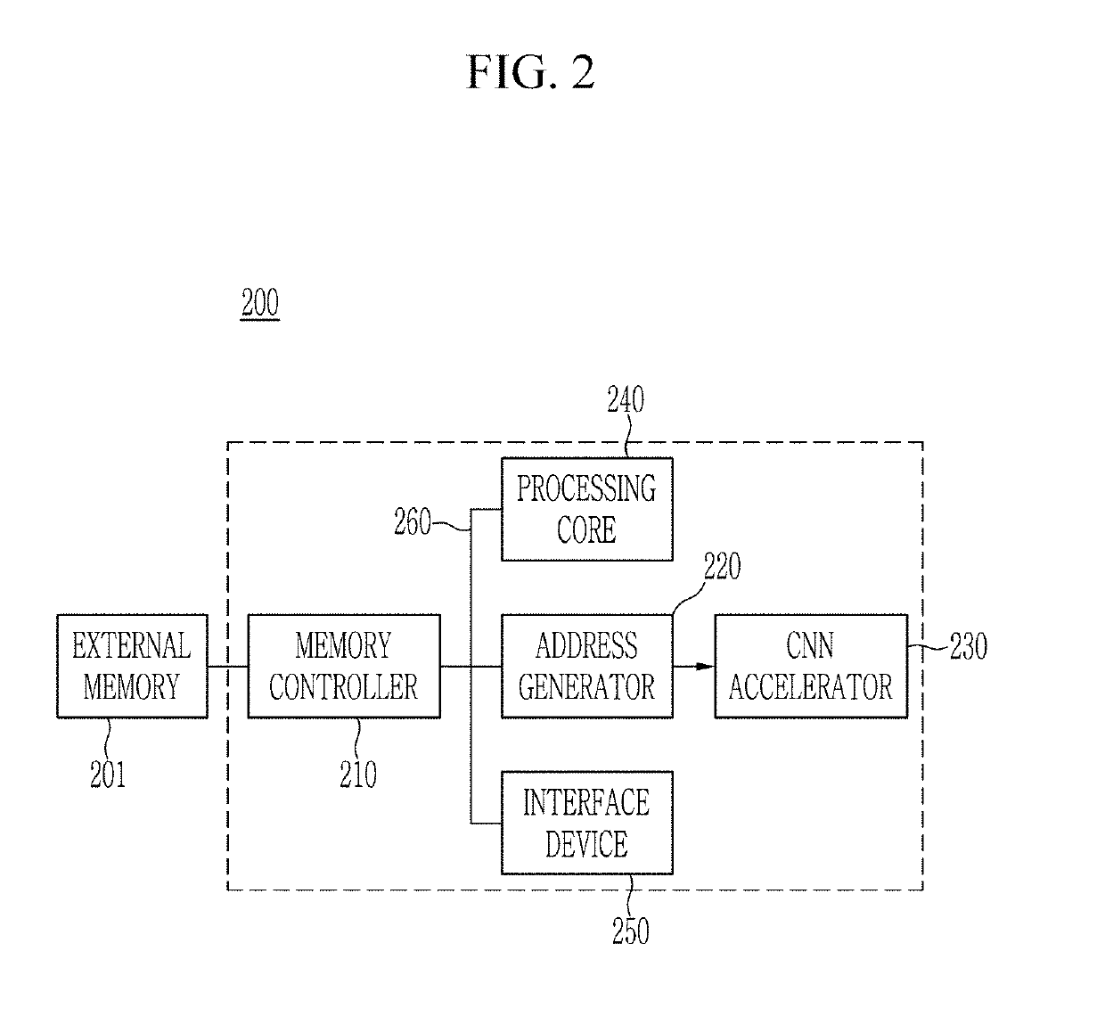 Apparatus for processing convolutional neural network using systolic array and method thereof