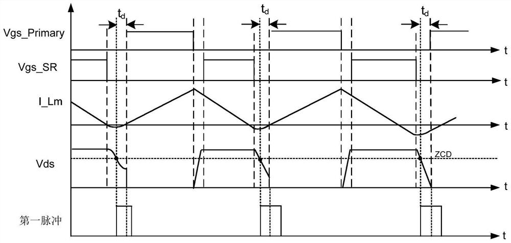 Flyback circuit and its control method and control circuit