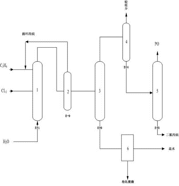 Method used for combined production of hydrazine hydrate and calcium chloride by saponification slag