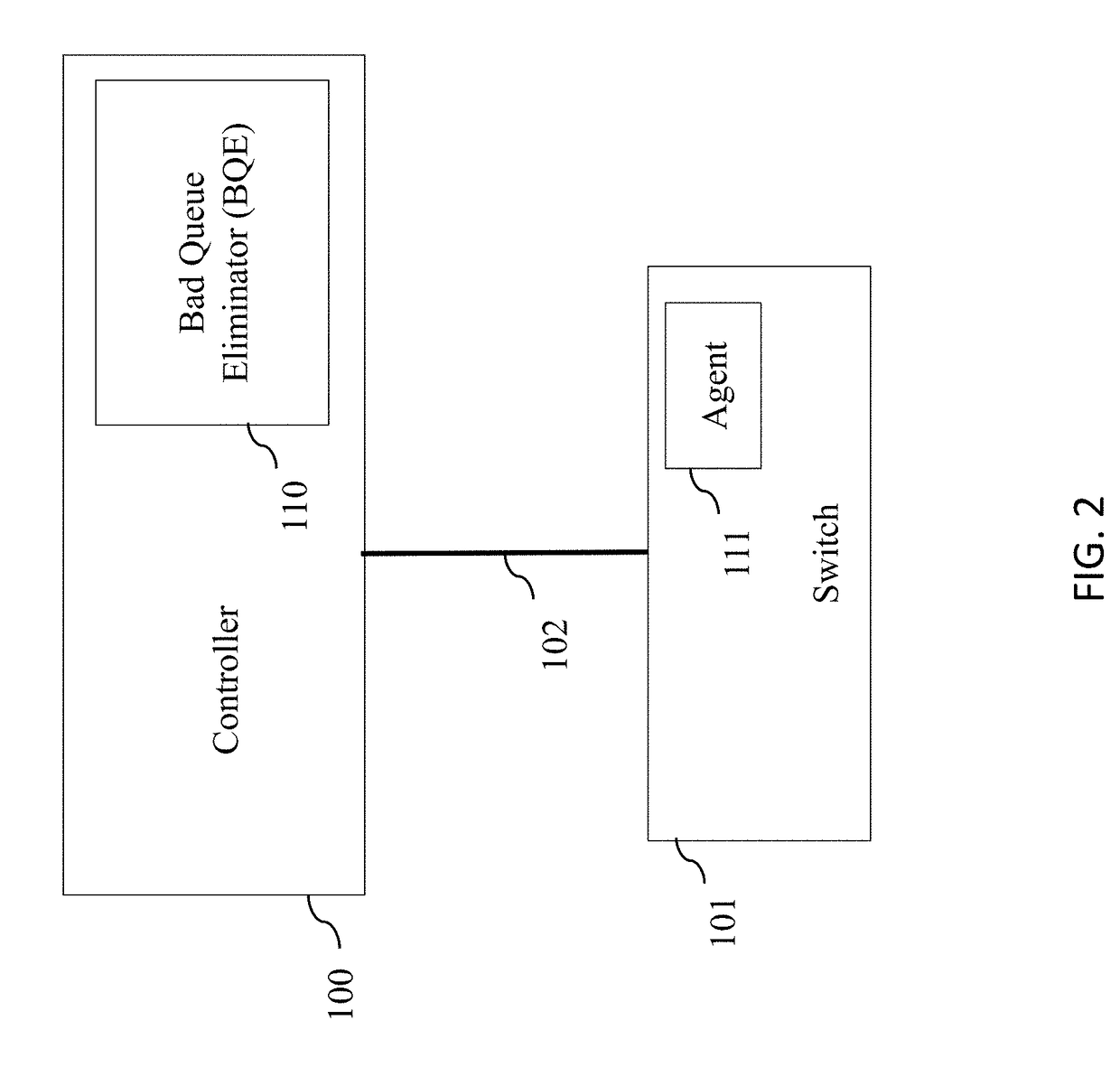System and method to prevent persistent full switch queues in software defined networks