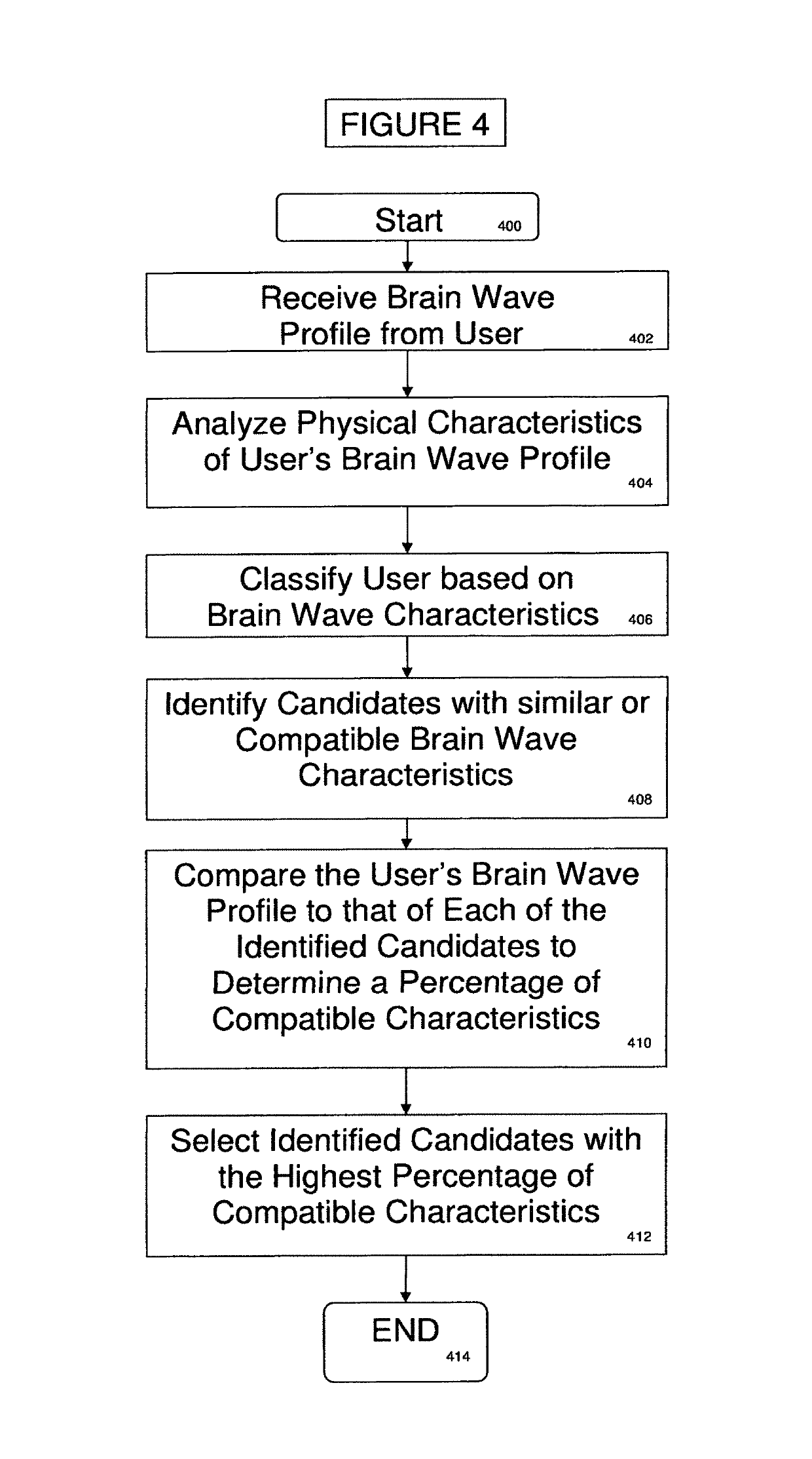 Method for assessing interpersonal rapport and compatibility using brain waves