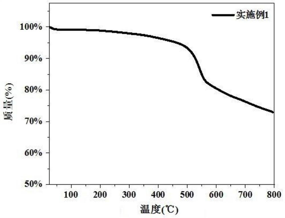 Carbon nanotube phthalocyanine nano composite material and preparation method and application thereof