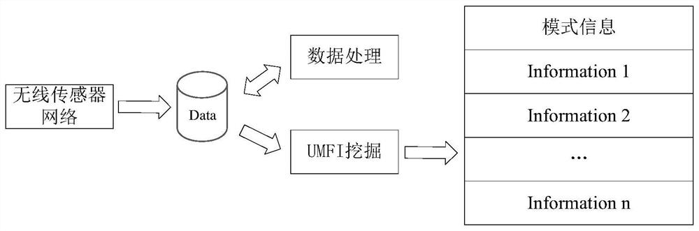 Aircraft flight fault rule determination method and device