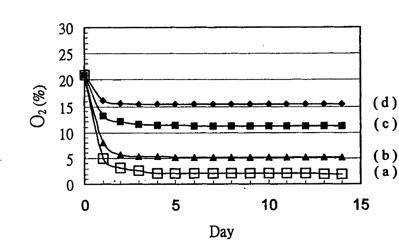 Composite membrane with air-adjusting fresh-keeping and microwave heating automatic pressure-adjusting package device and its production method