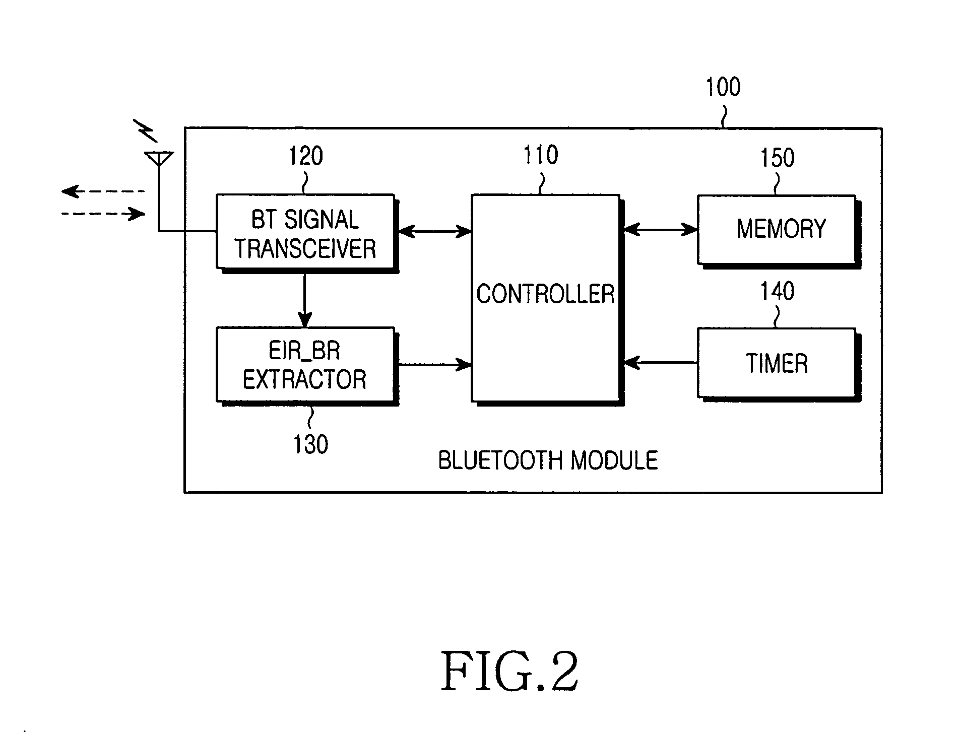Method and apparatus for providing information using bluetooth and system therefor