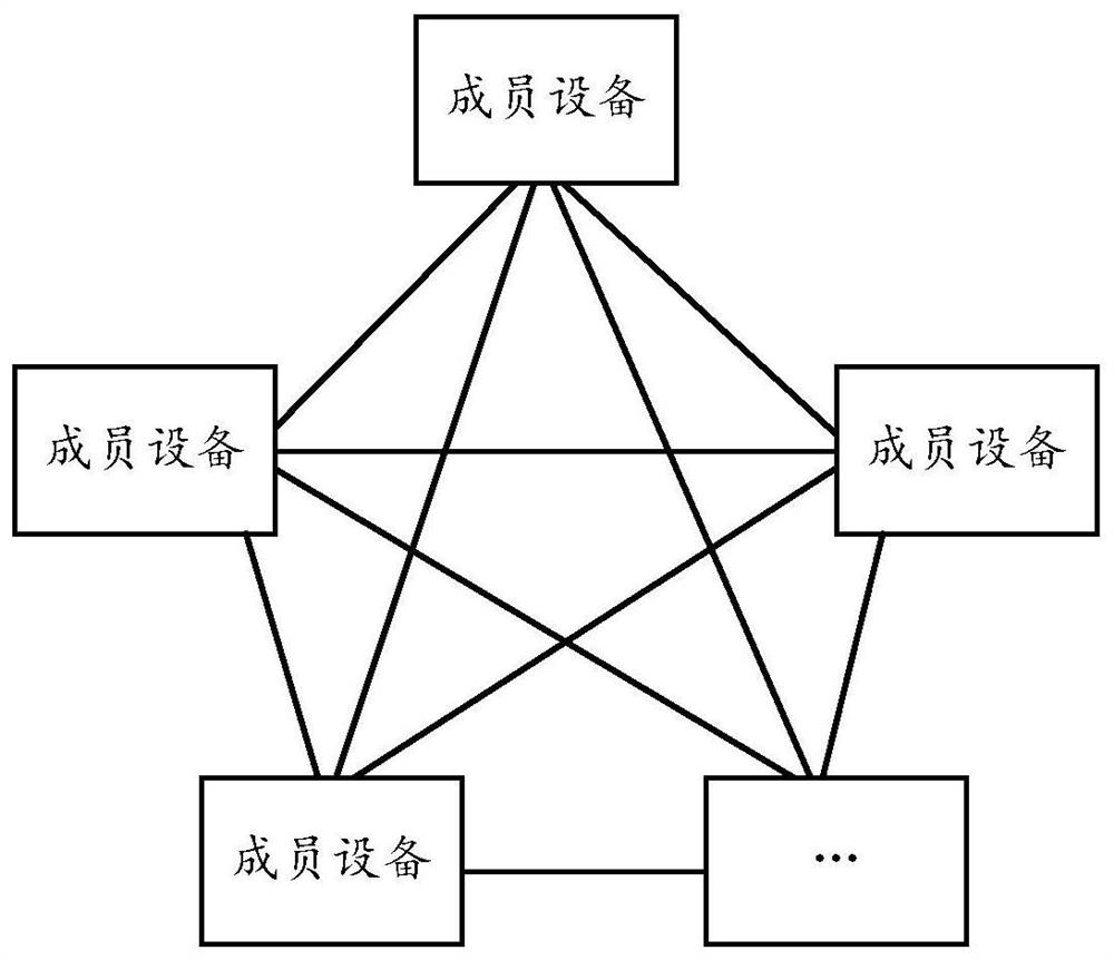 Service prediction model training method and device for protecting data privacy