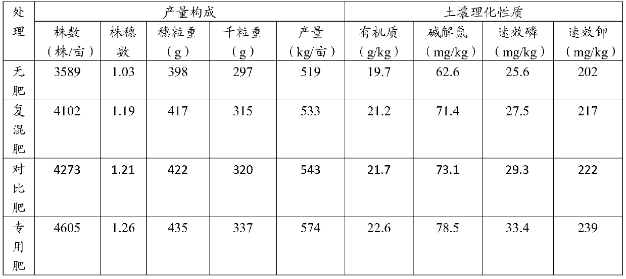 Fe/graphene/biomass charcoal carbon-based slow-release compound fertilizer special for corn and application of compound fertilizer