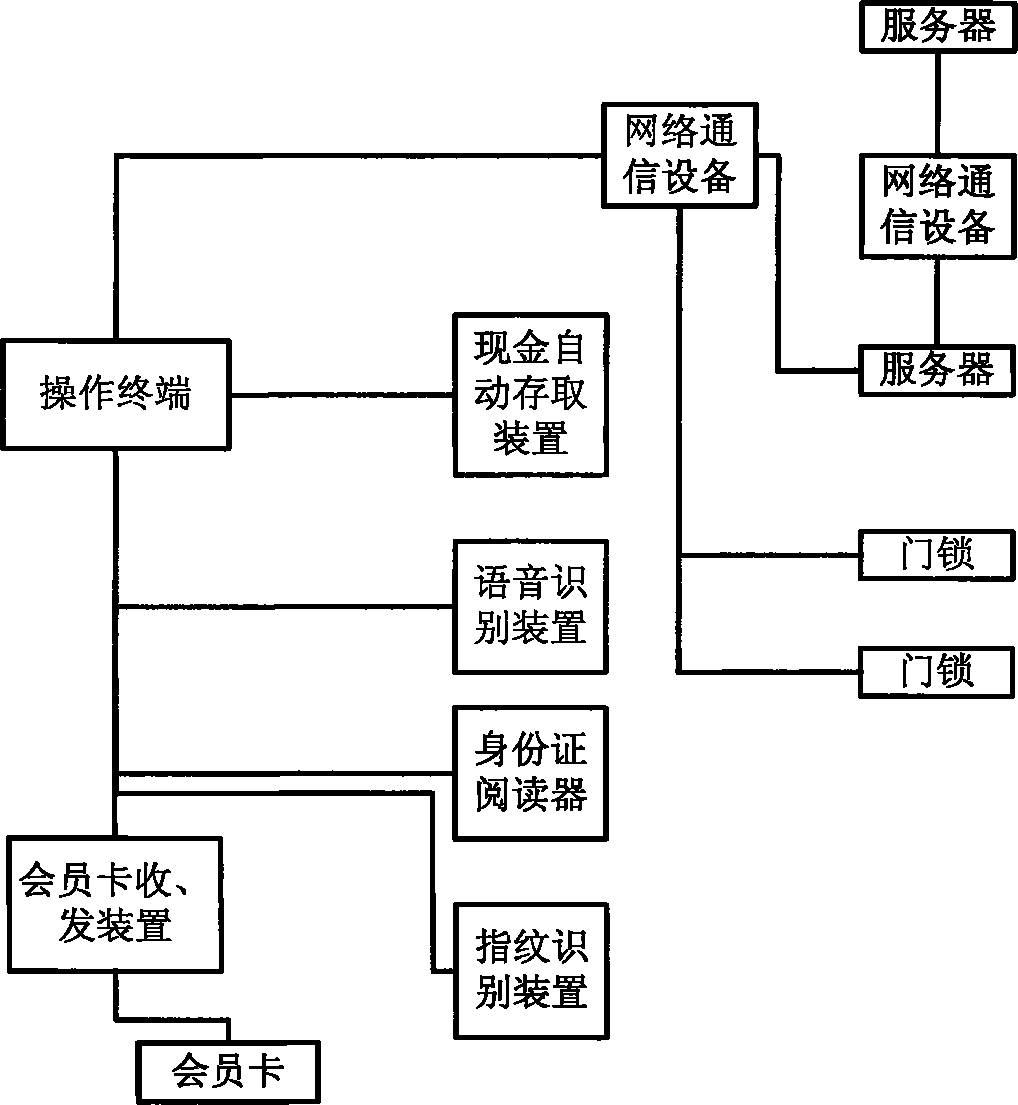 Self-service system for hotel