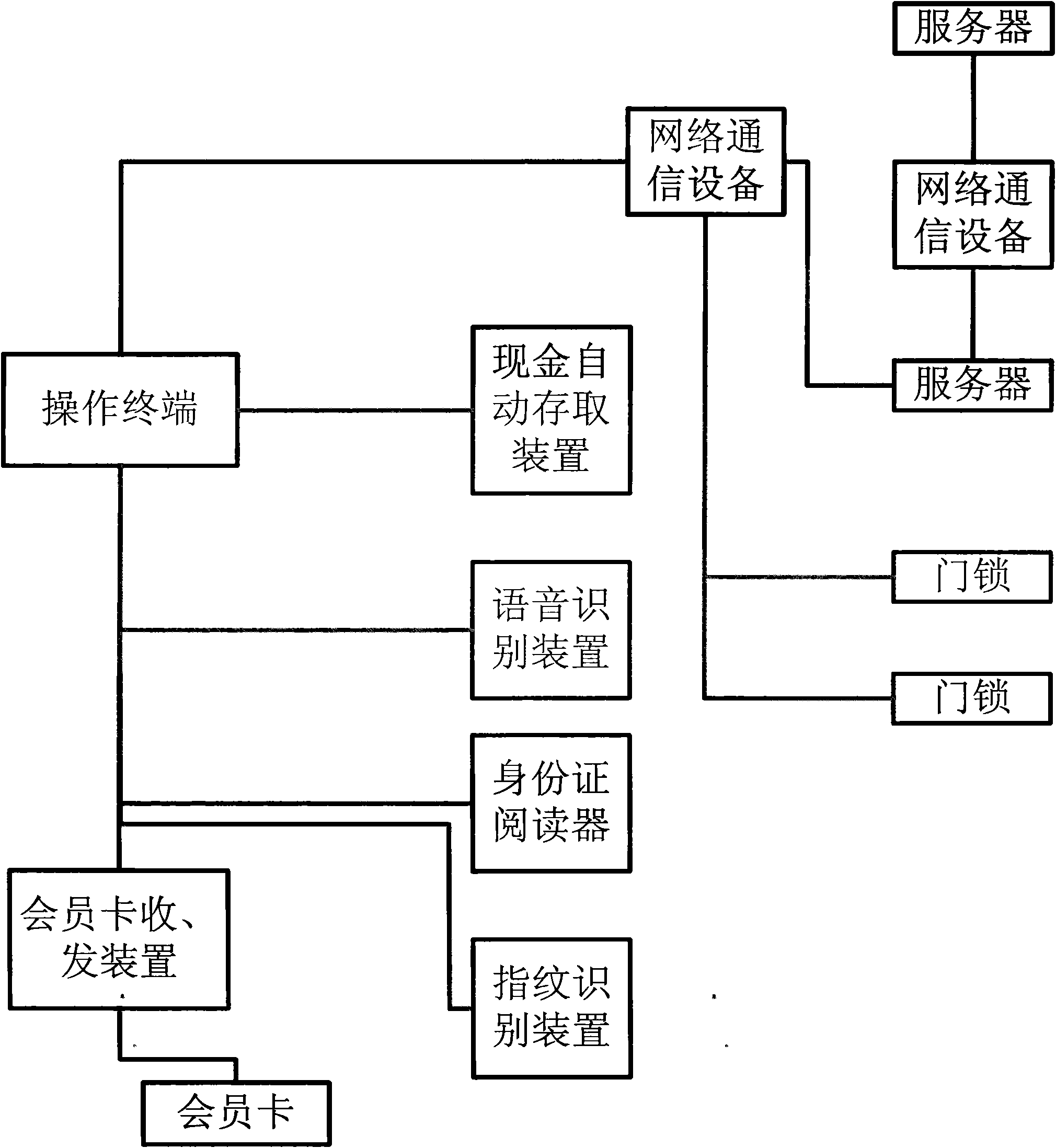 Self-service system for hotel