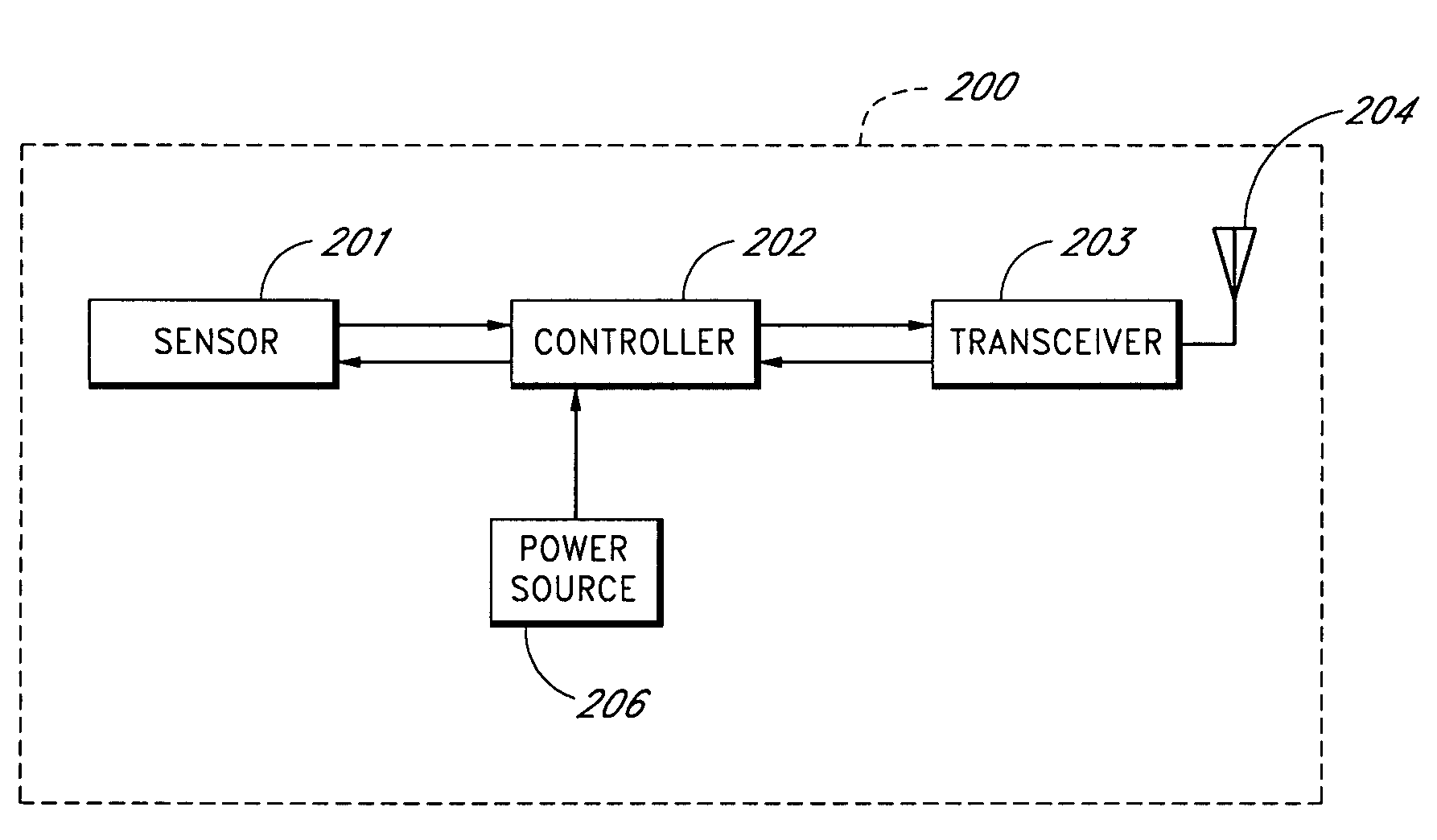 System and method for utility metering and leak detection