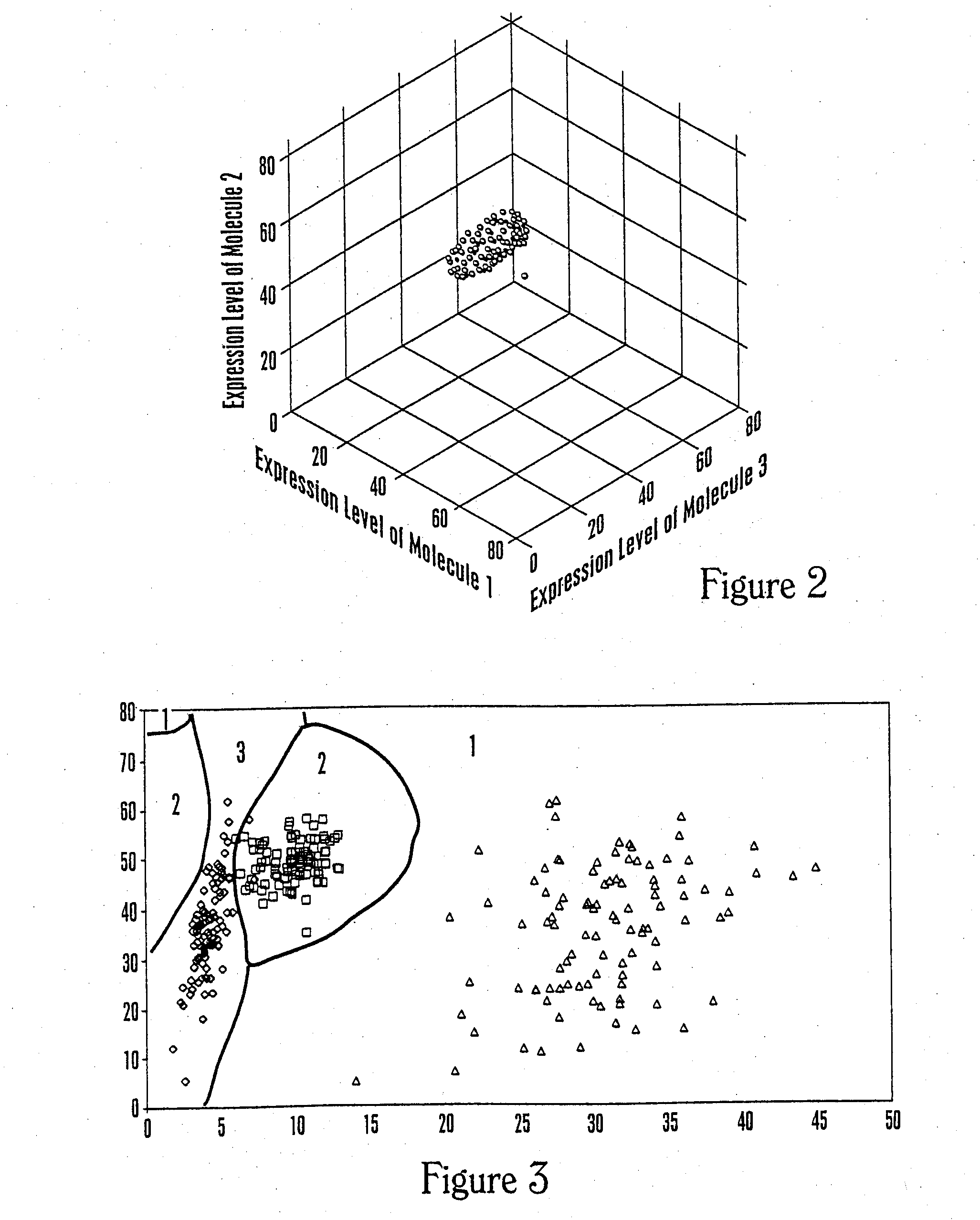 Multiparameter analysis for drug response and related methods