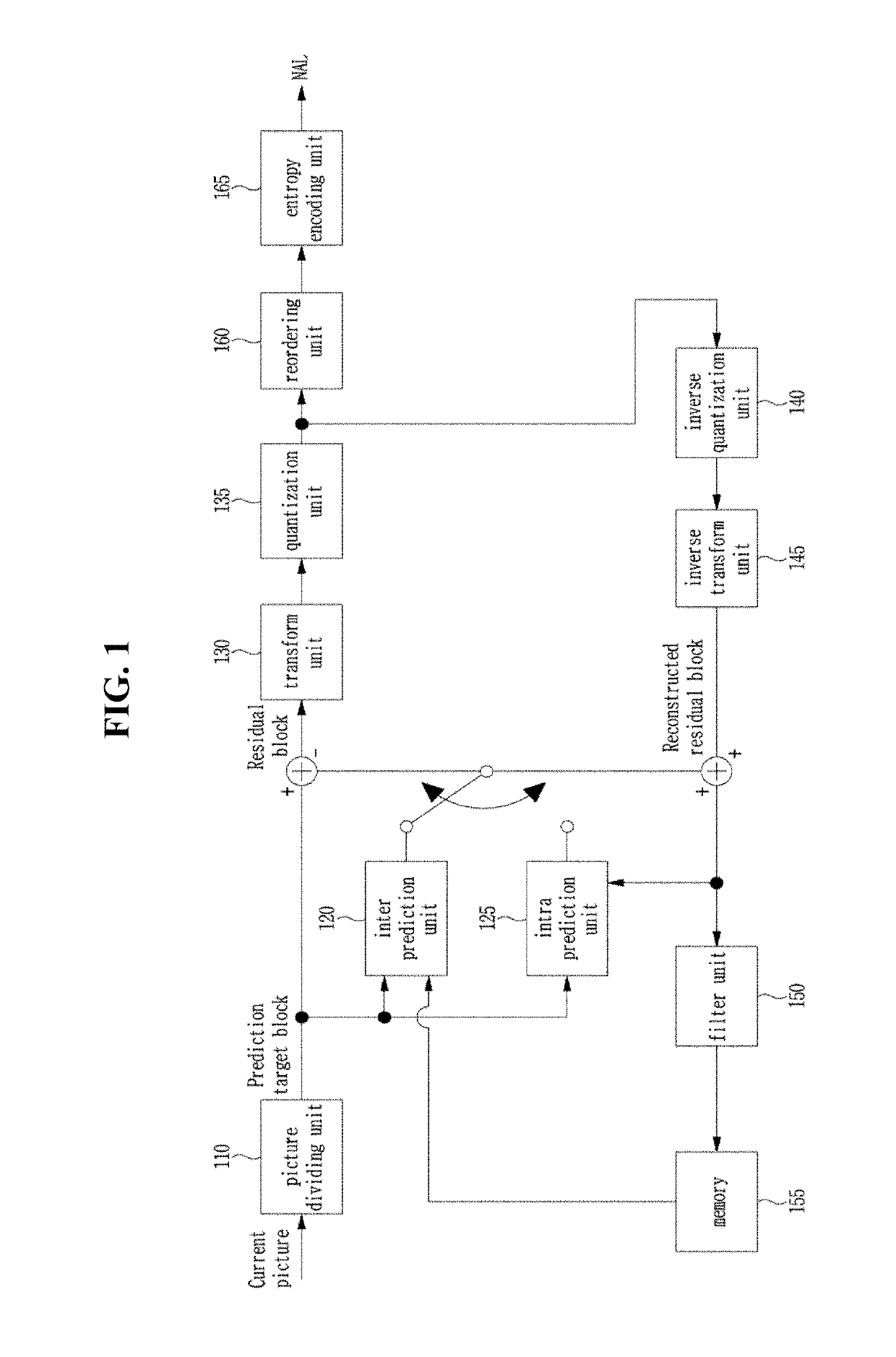 Method and apparatus for processing video signal