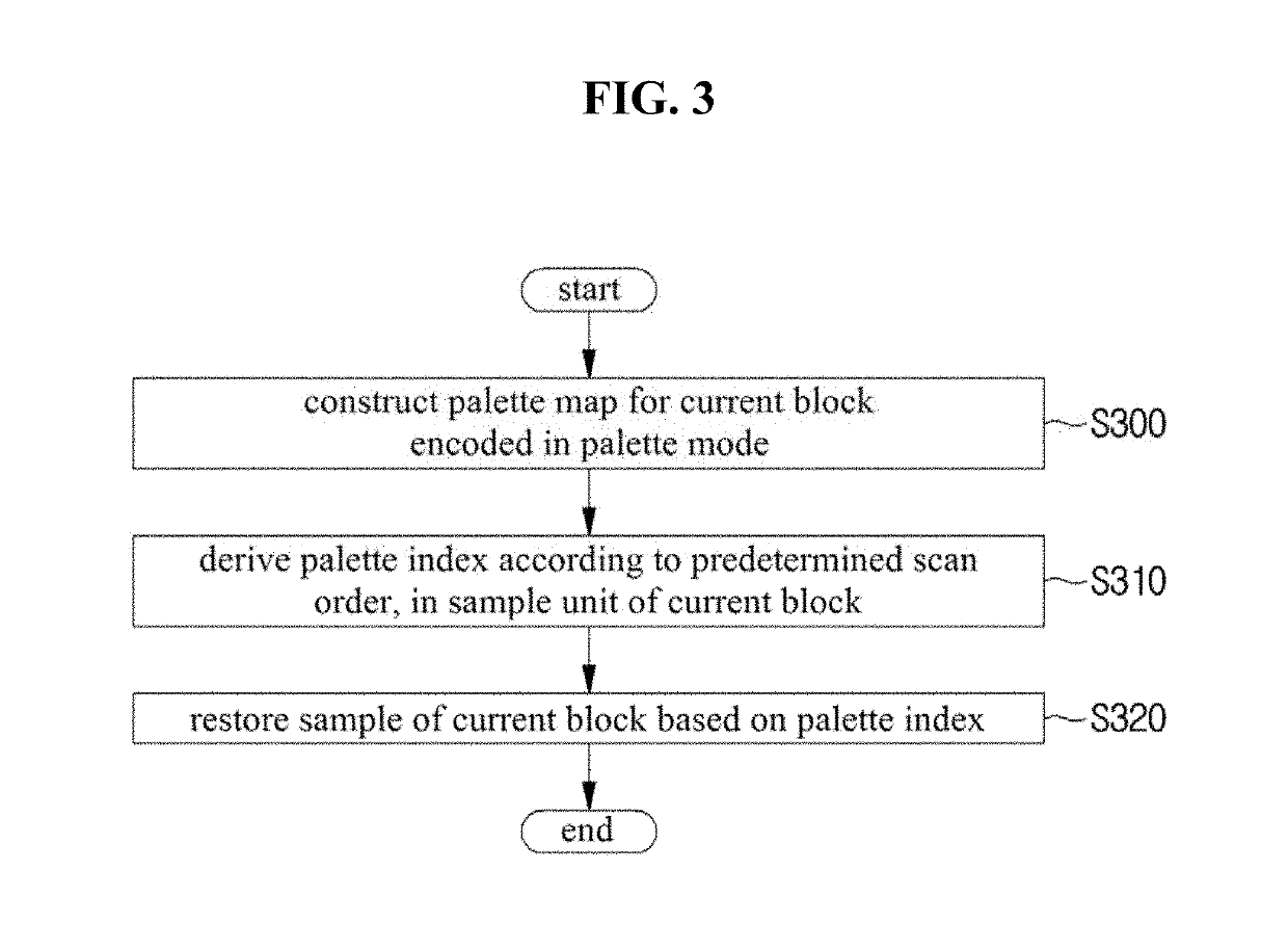 Method and apparatus for processing video signal