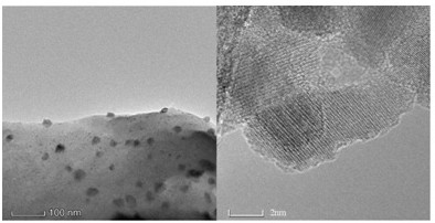 Application of a nitrogen-doped activated carbon-supported Cu catalyst in the hydrogenation of cinnamaldehyde