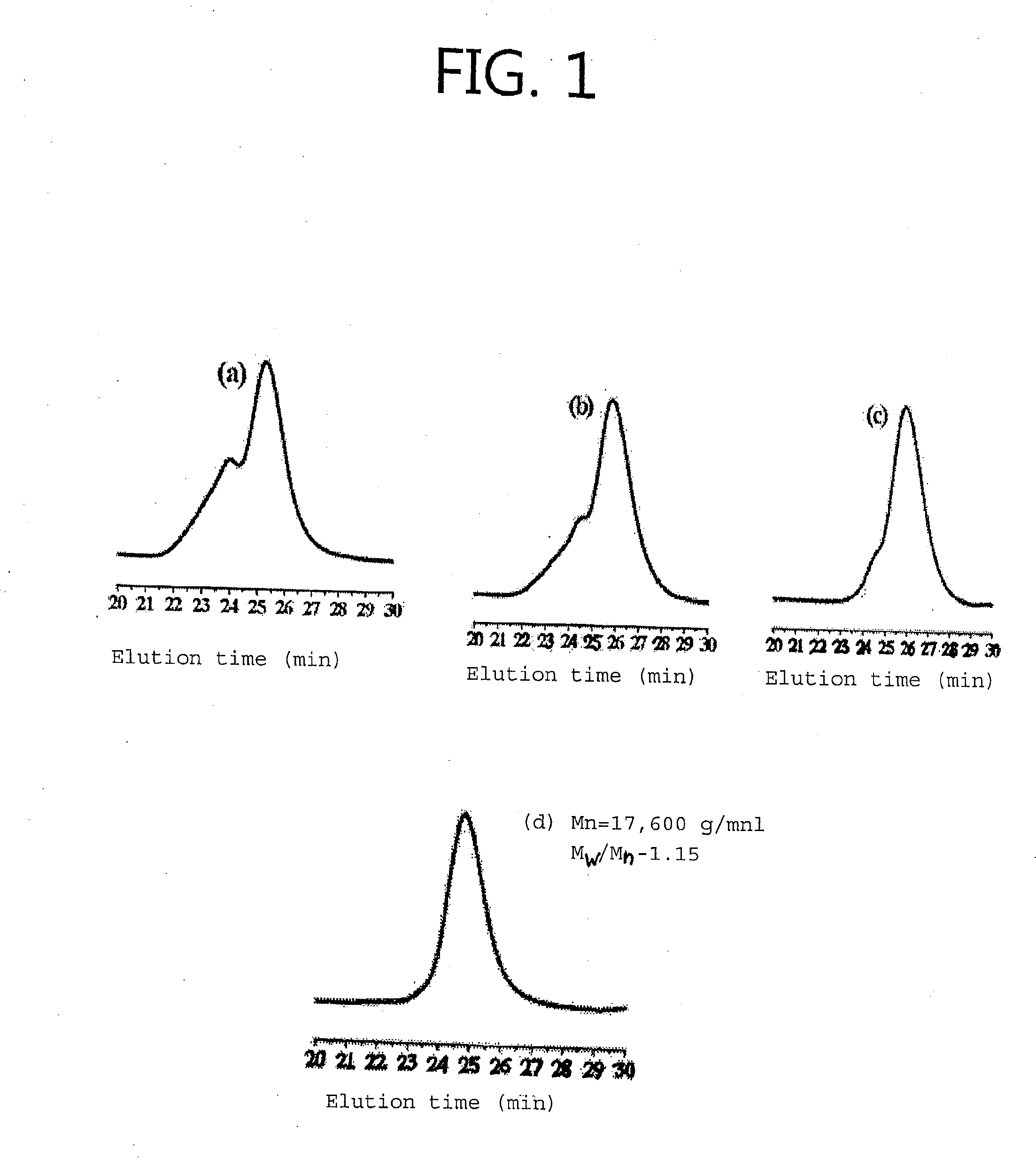 Anionic polymerization method for styrene derivative containing pyridine as functional group