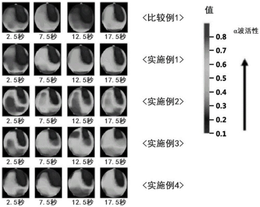 Fragrance composition having stress-relieving and calming effects and cosmetic composition containing same