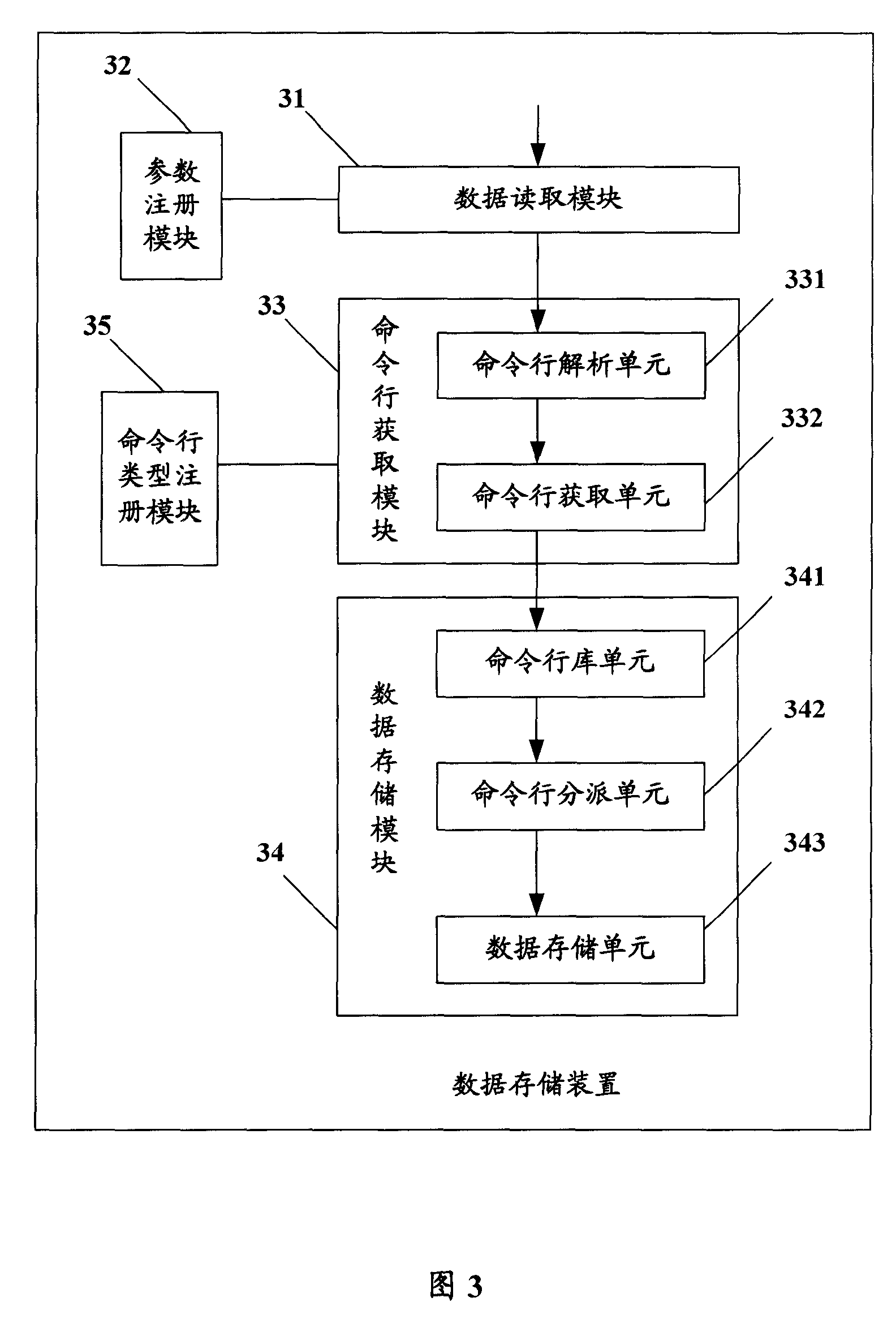Data storage method and device in mobile communication system