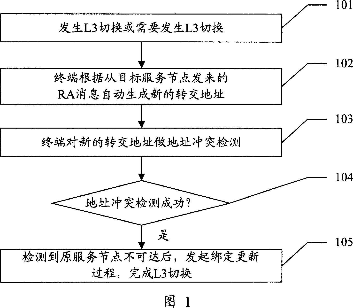 Method and system for processing three-layer switch