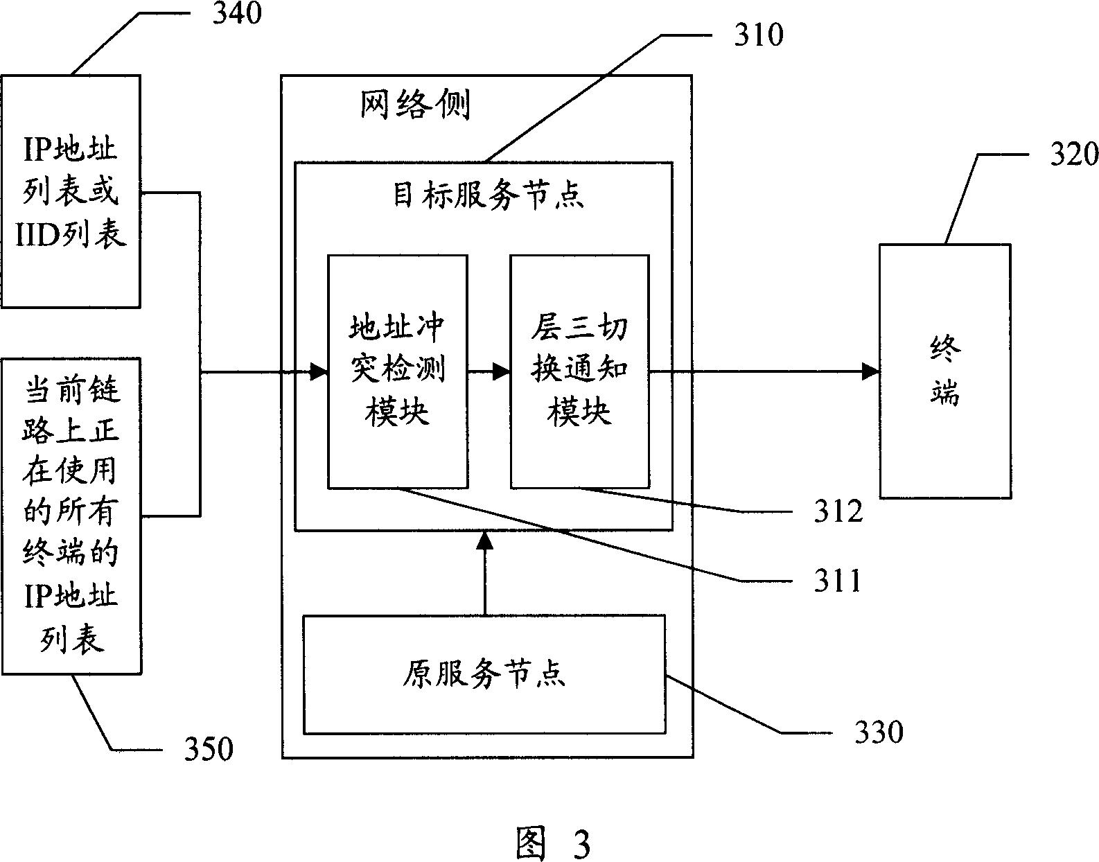 Method and system for processing three-layer switch