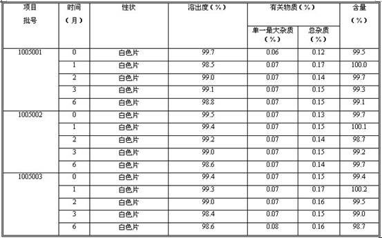 Roflumilast pharmaceutical composition with high bioavailability and preparation method thereof