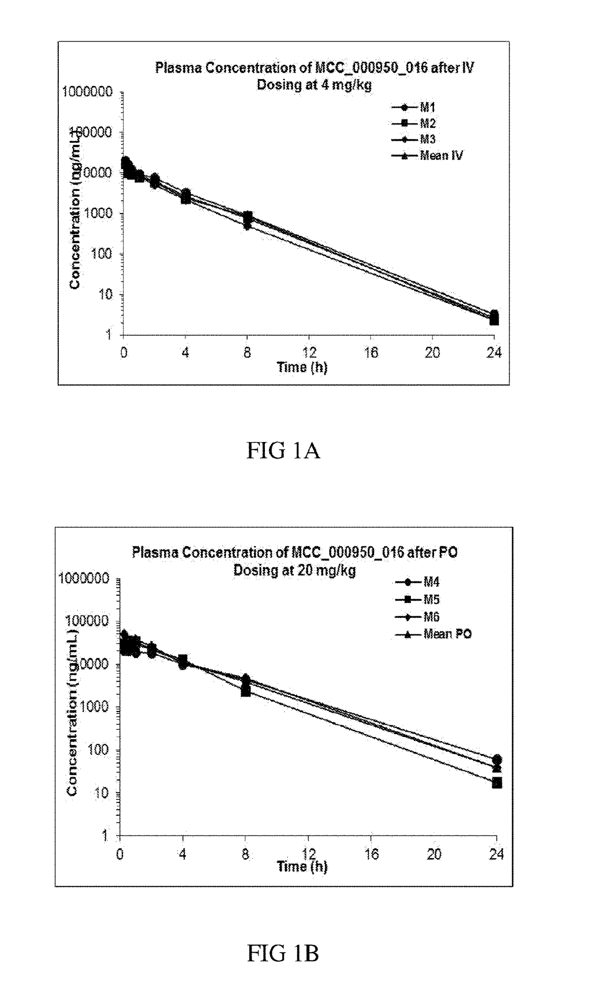 Sulfonylureas and related compounds and use of same