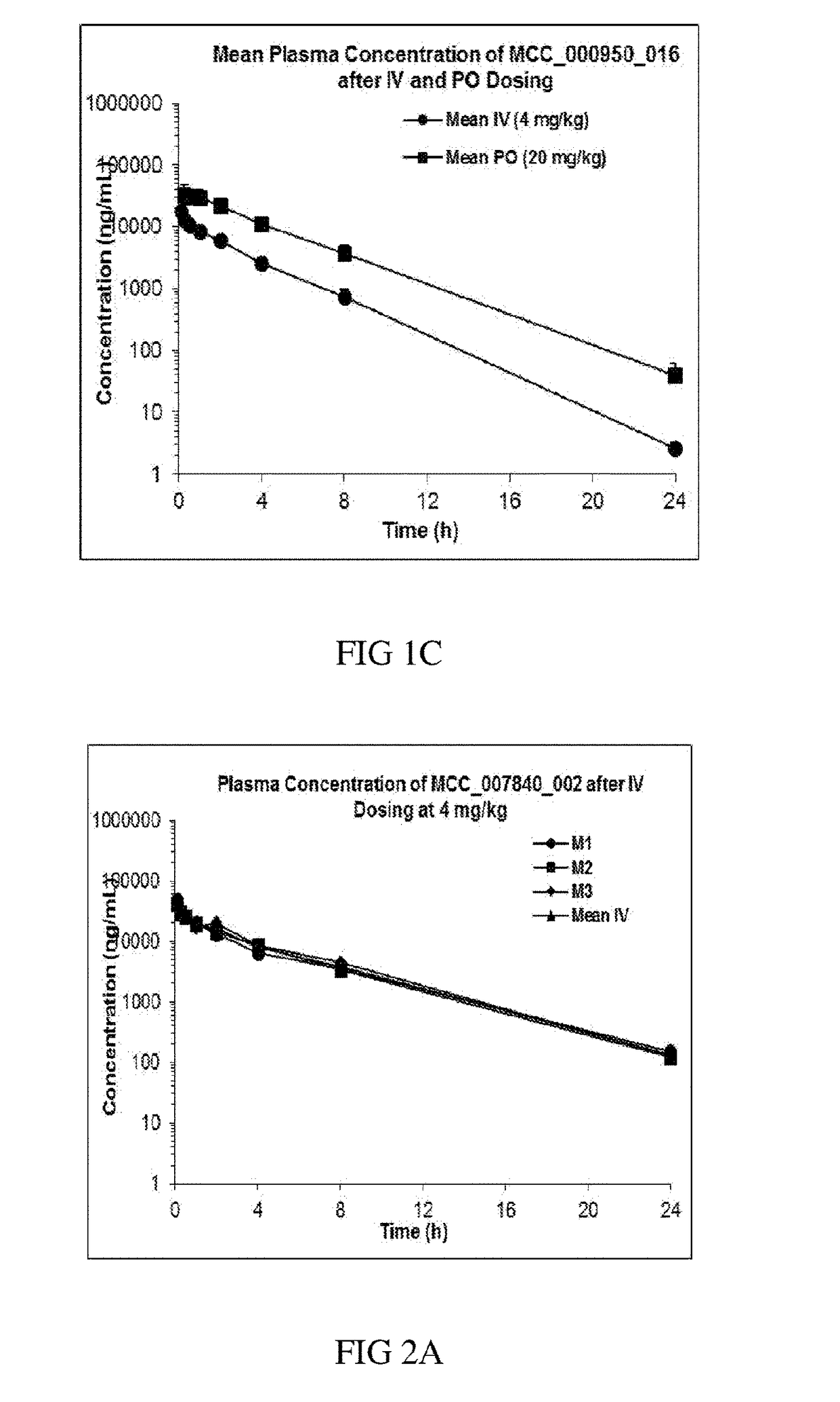 Sulfonylureas and related compounds and use of same