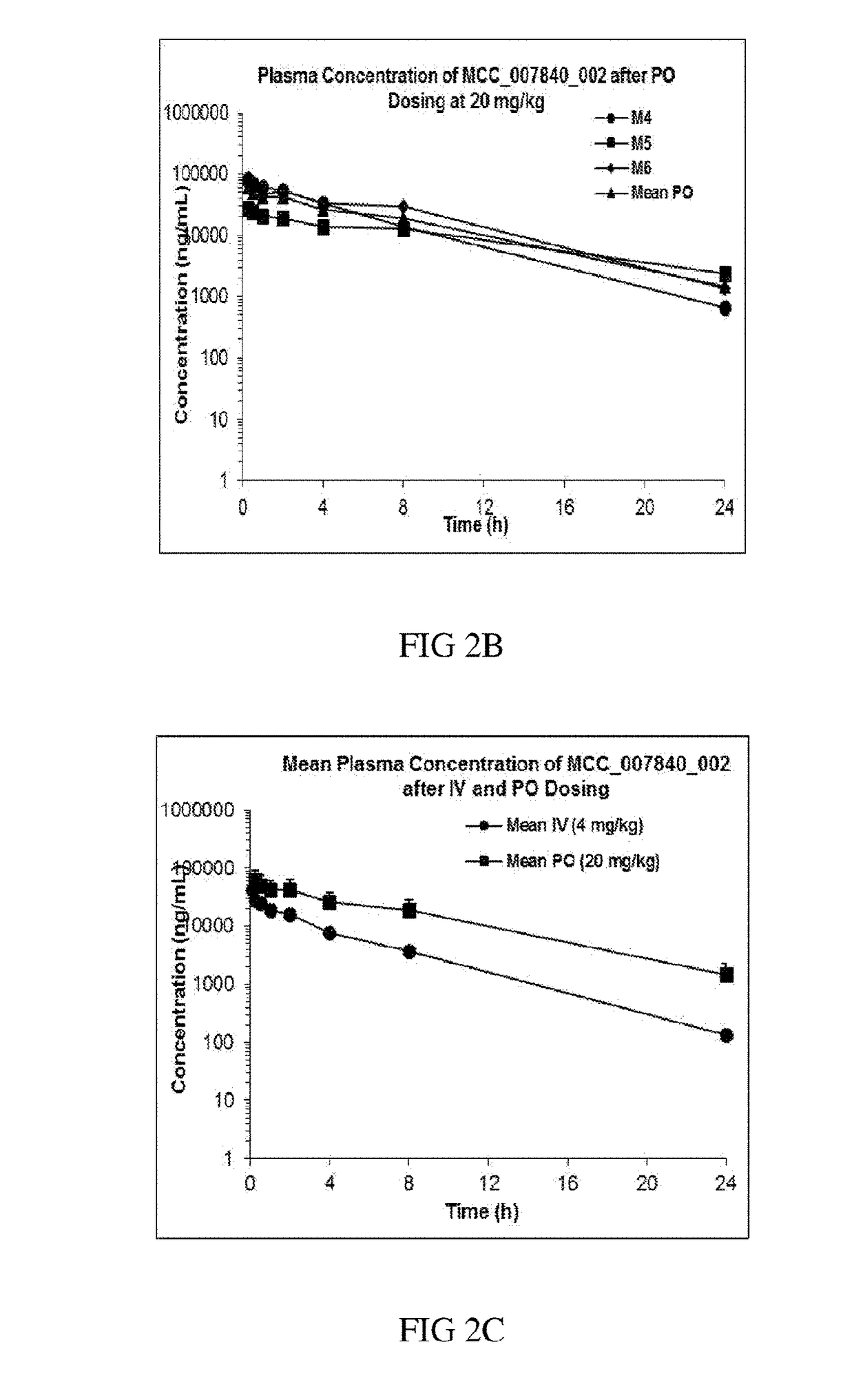 Sulfonylureas and related compounds and use of same