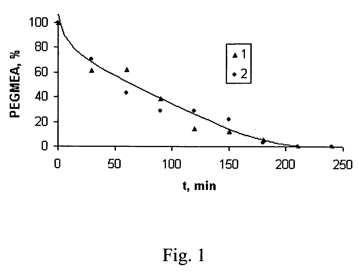 Electrophoretic gels and their manufacture