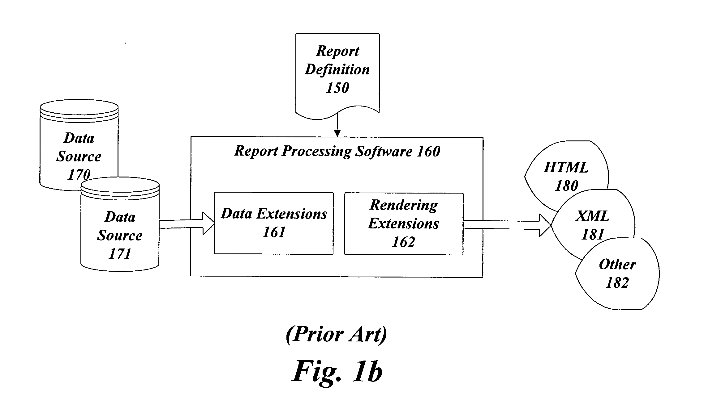 Systems and methods for controlling report properties based on aggregate scope