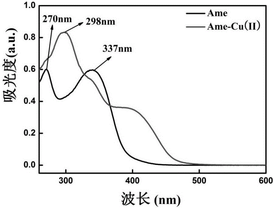 Biflavone-copper complex and preparation method and application thereof