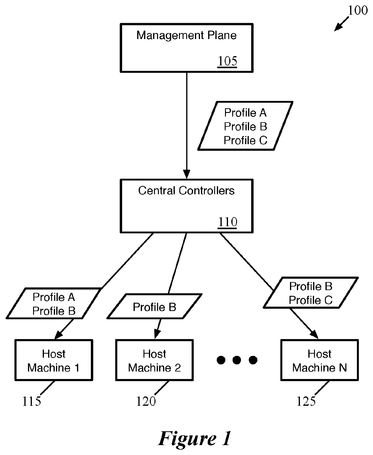 Application of setting profiles to groups of logical network entities