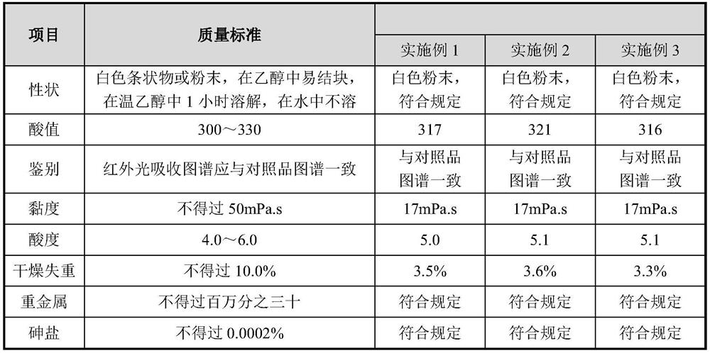 A preparation method of enteric-coated drug packaging material polyacrylic acid resin II