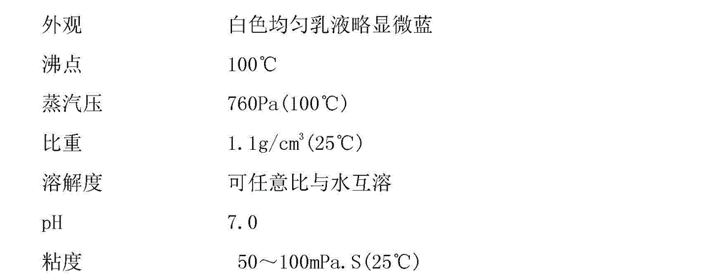 Concrete channel permeability-reducing agent and preparation method and purpose thereof