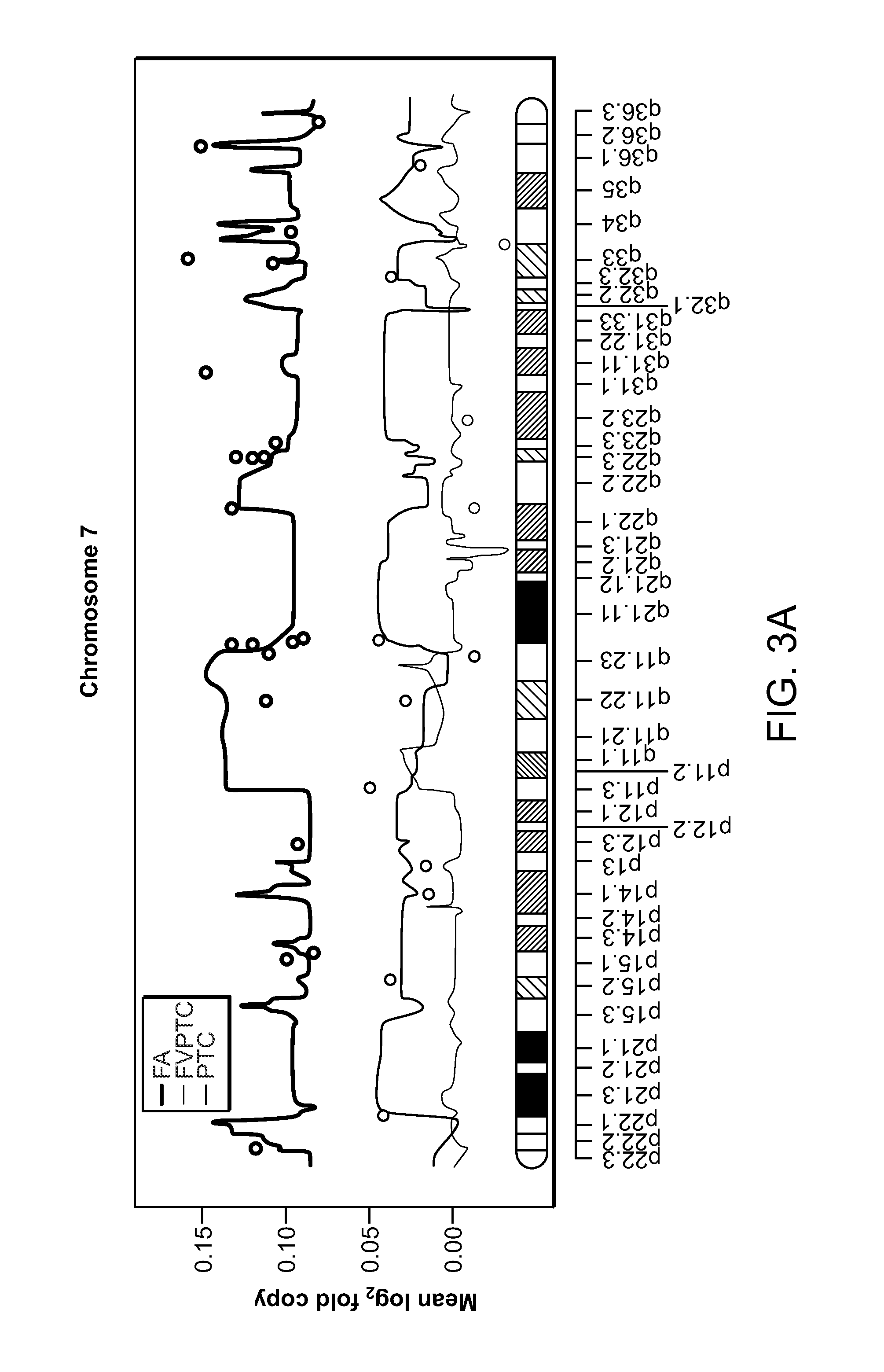 Compositions and methods for characterizing thyroid neoplasia