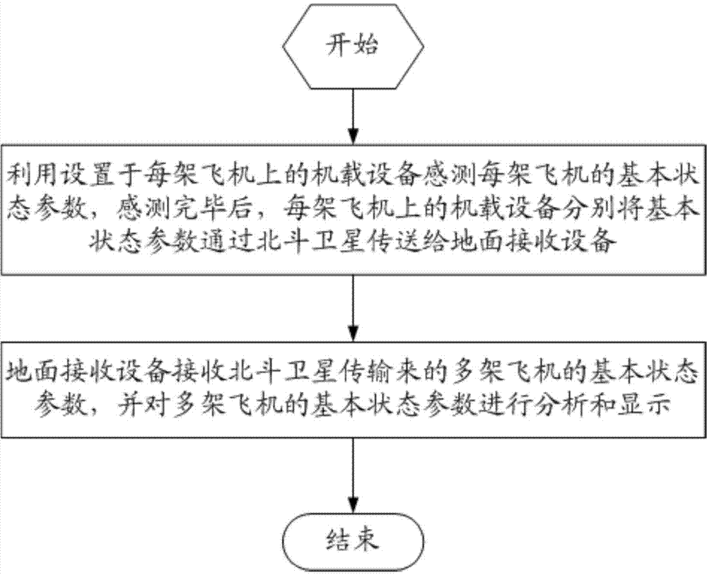 Beidou-based flight safety real-time monitoring system and method