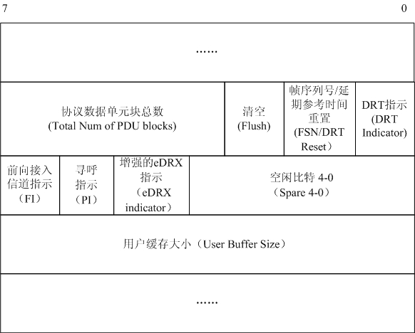 Sending method and transferring method of UE (User Equipment) capability and system as well as wireless network controller