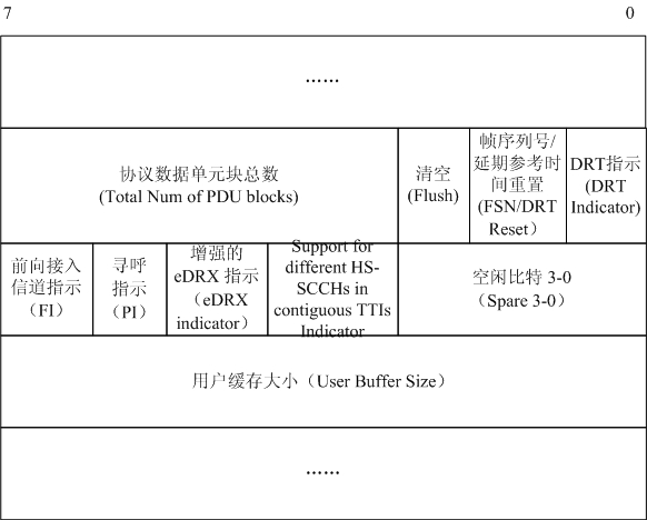 Sending method and transferring method of UE (User Equipment) capability and system as well as wireless network controller
