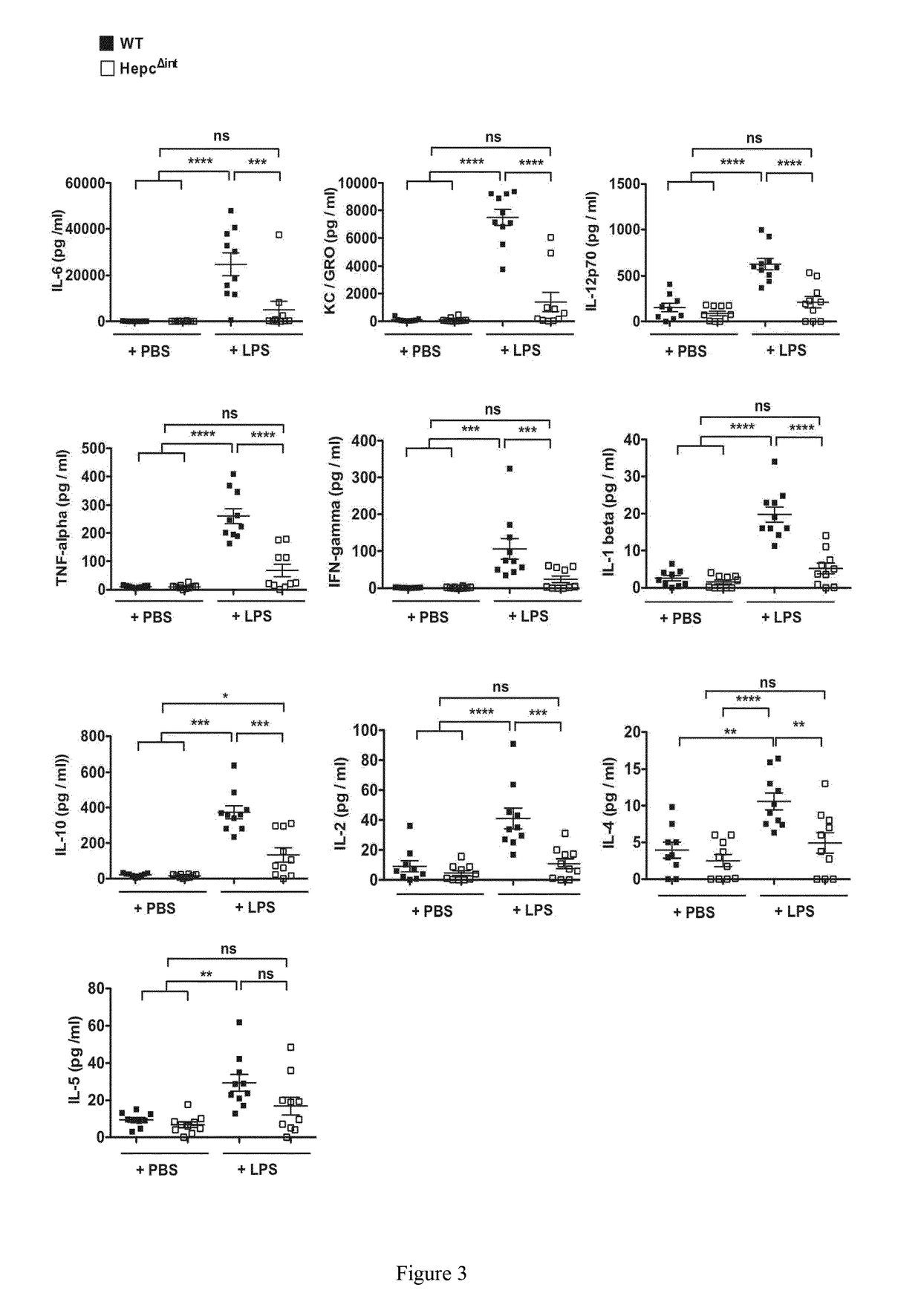 Hepcidin antagonists for use in the treatment of inflammation