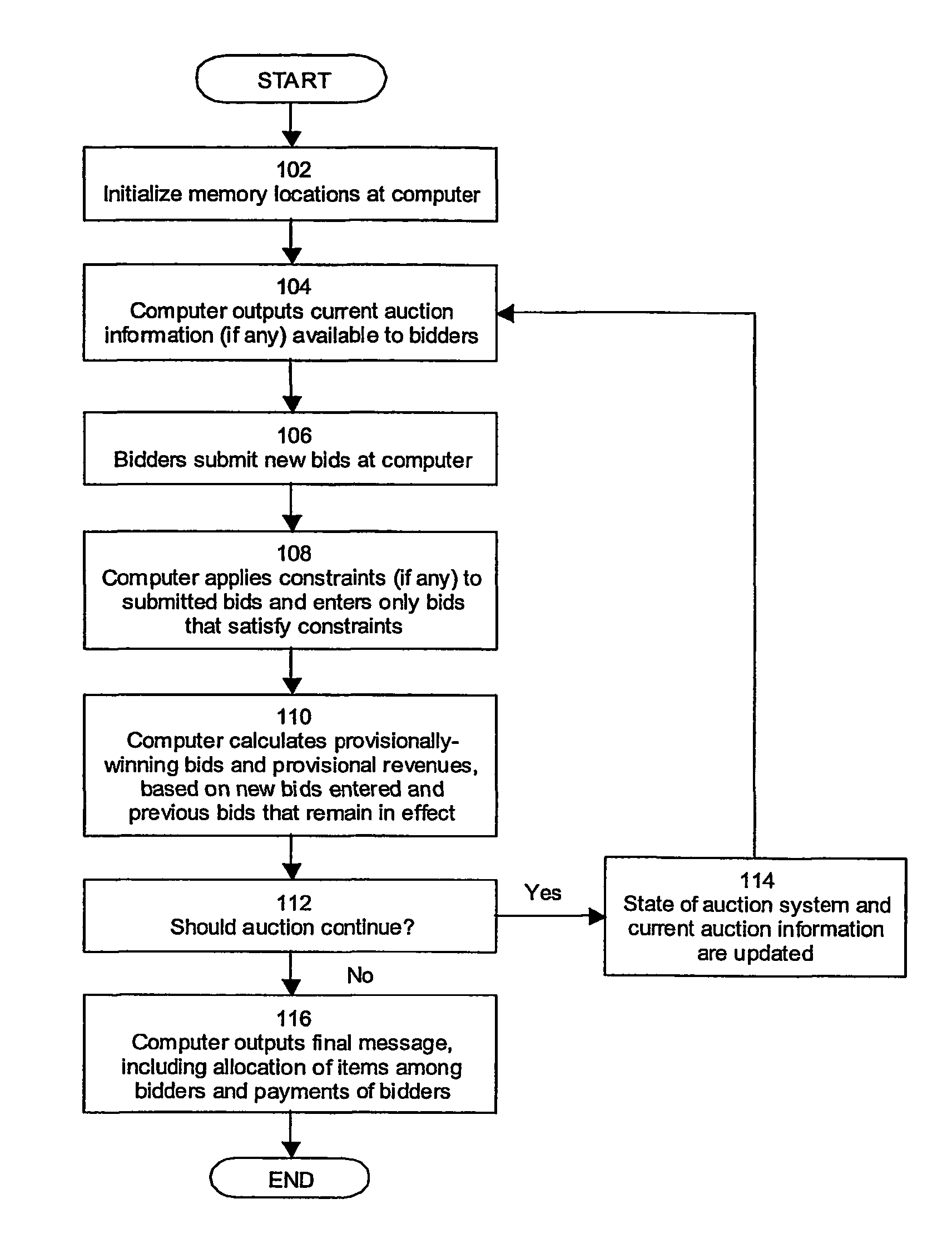 System and method for a dynamic auction with package bidding