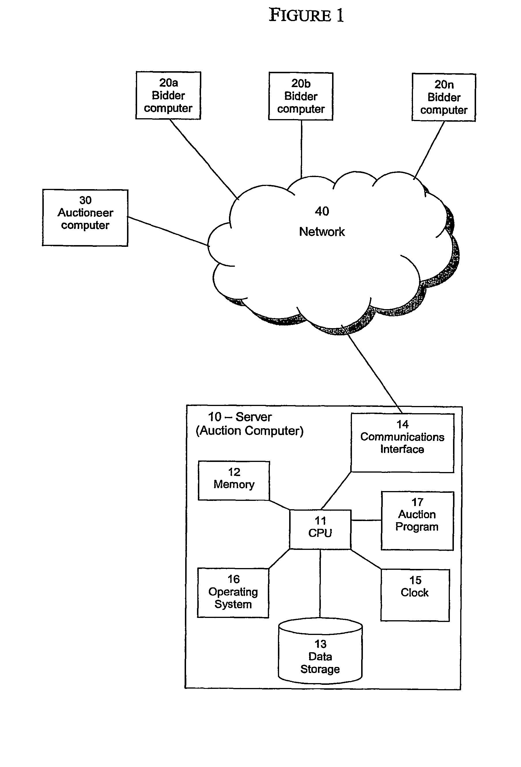 System and method for a dynamic auction with package bidding