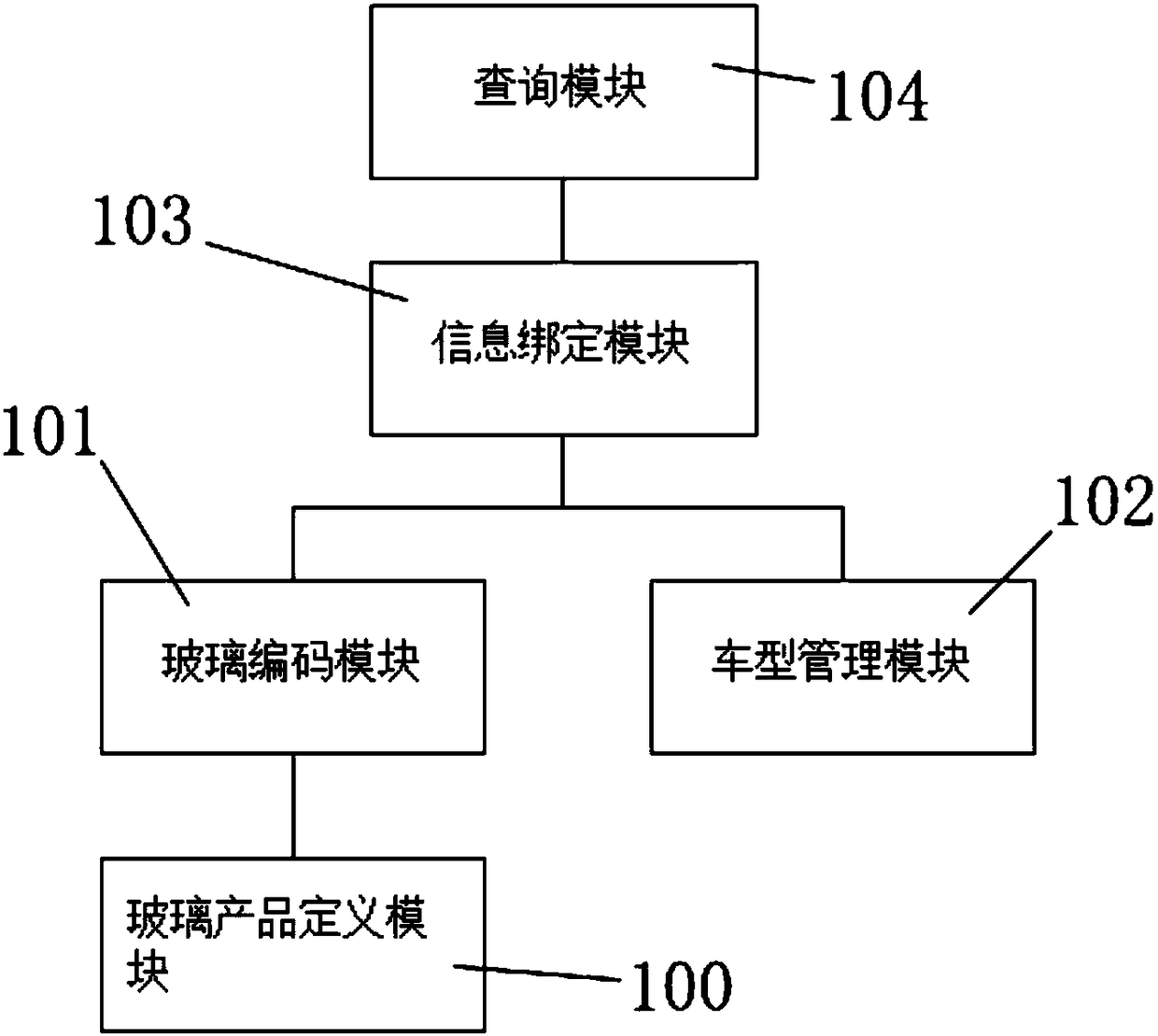 Information managing system for automobile glass products and querying method thereof