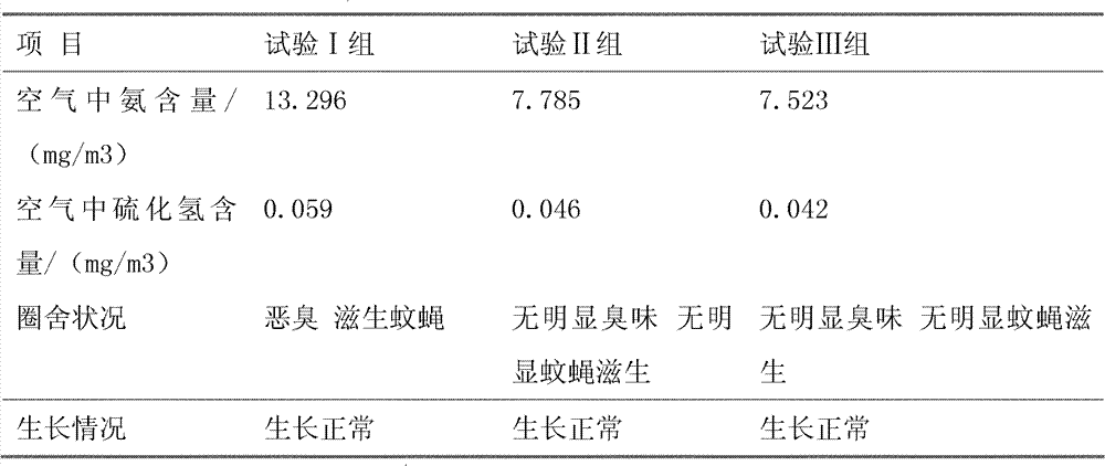 Microbial inoculum for high-efficiency fermenting bed and preparation method thereof