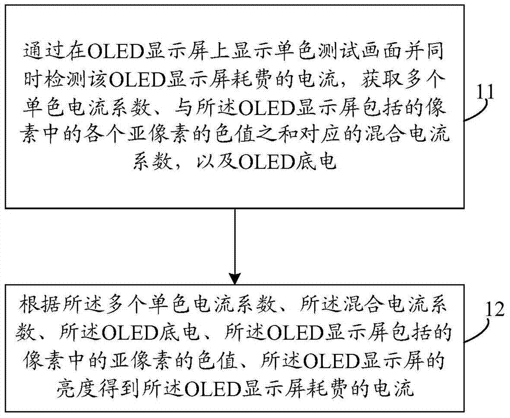 Power consumption detection method and device for OLED display