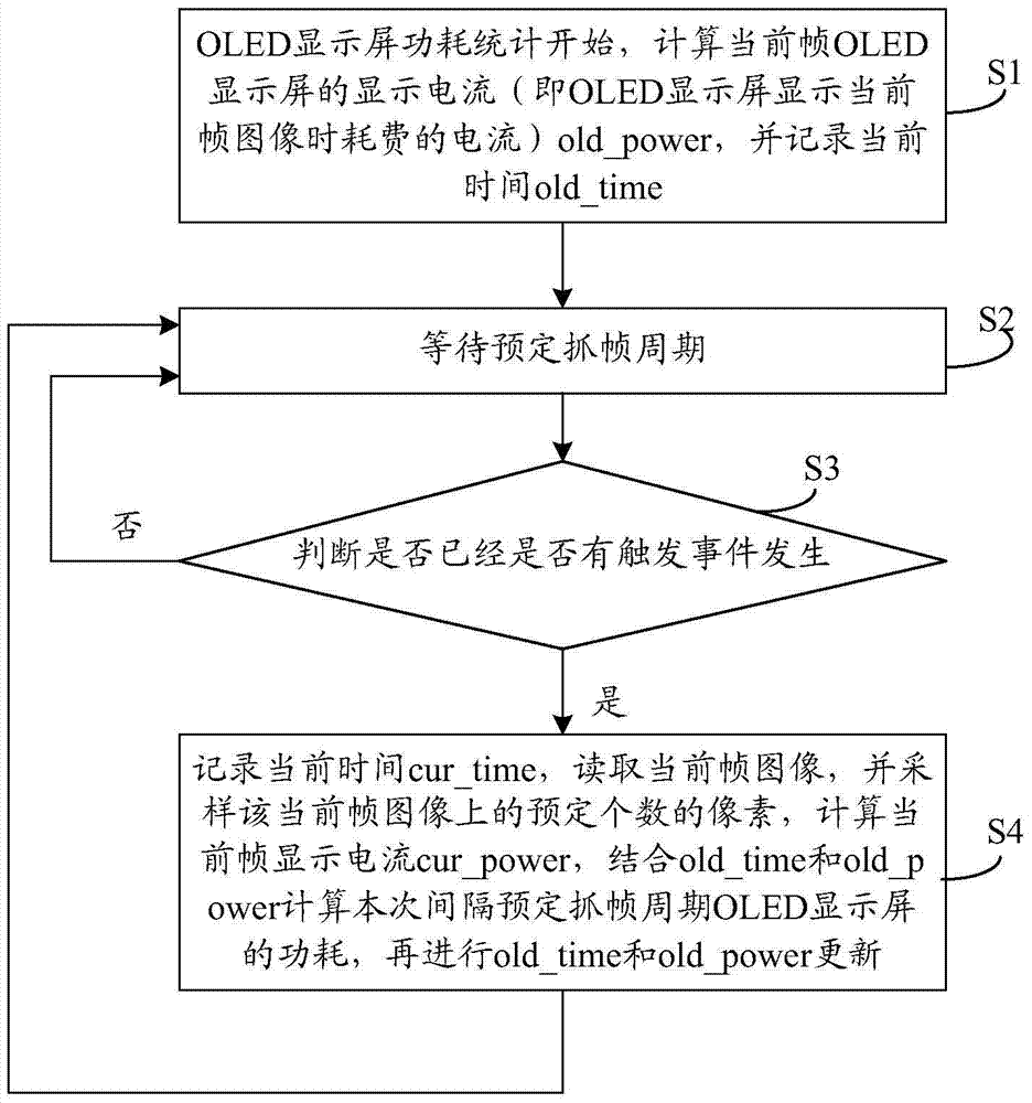 Power consumption detection method and device for OLED display