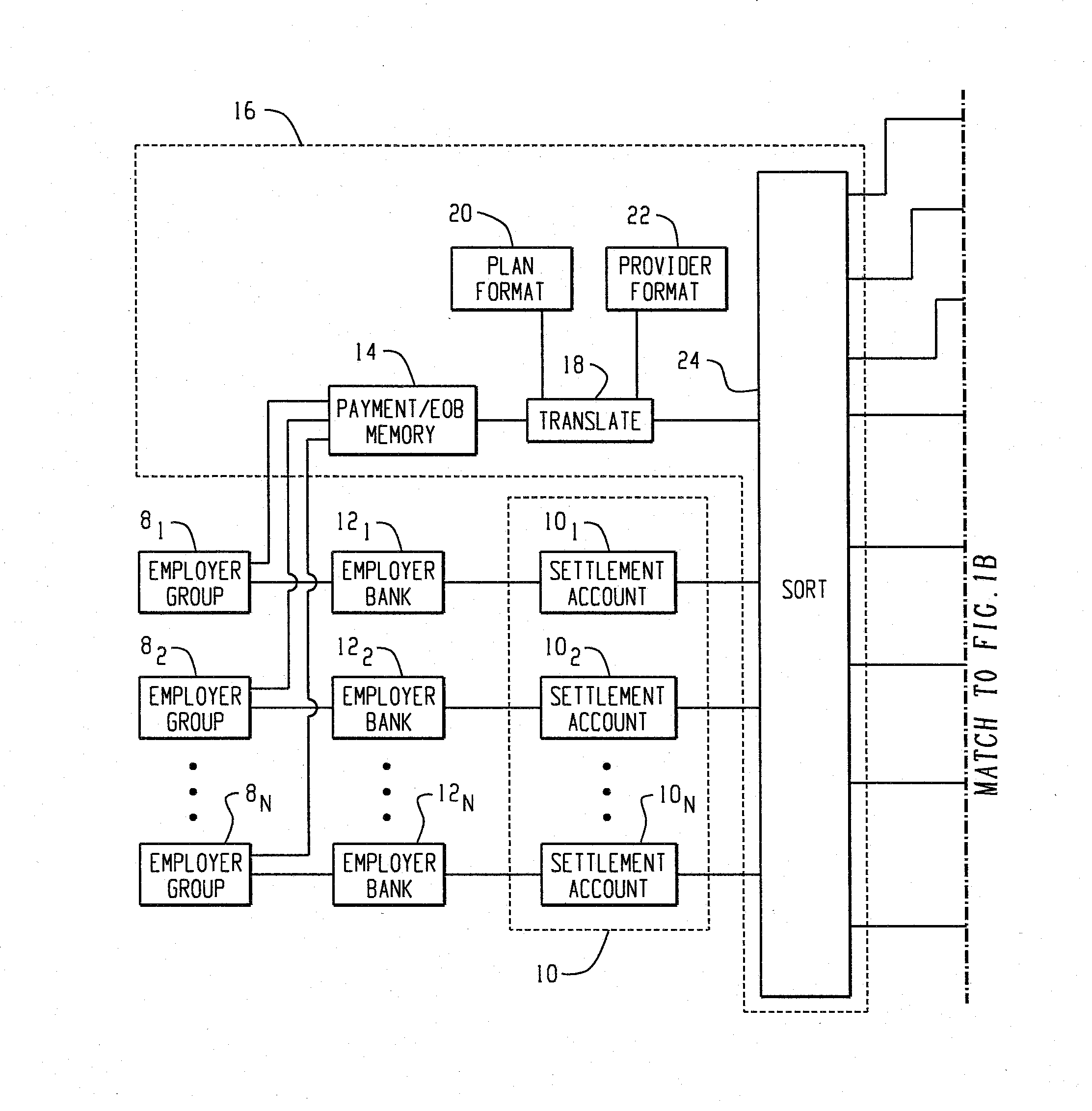 Medical claims payment system with payment consolidation from multiple employer accounts