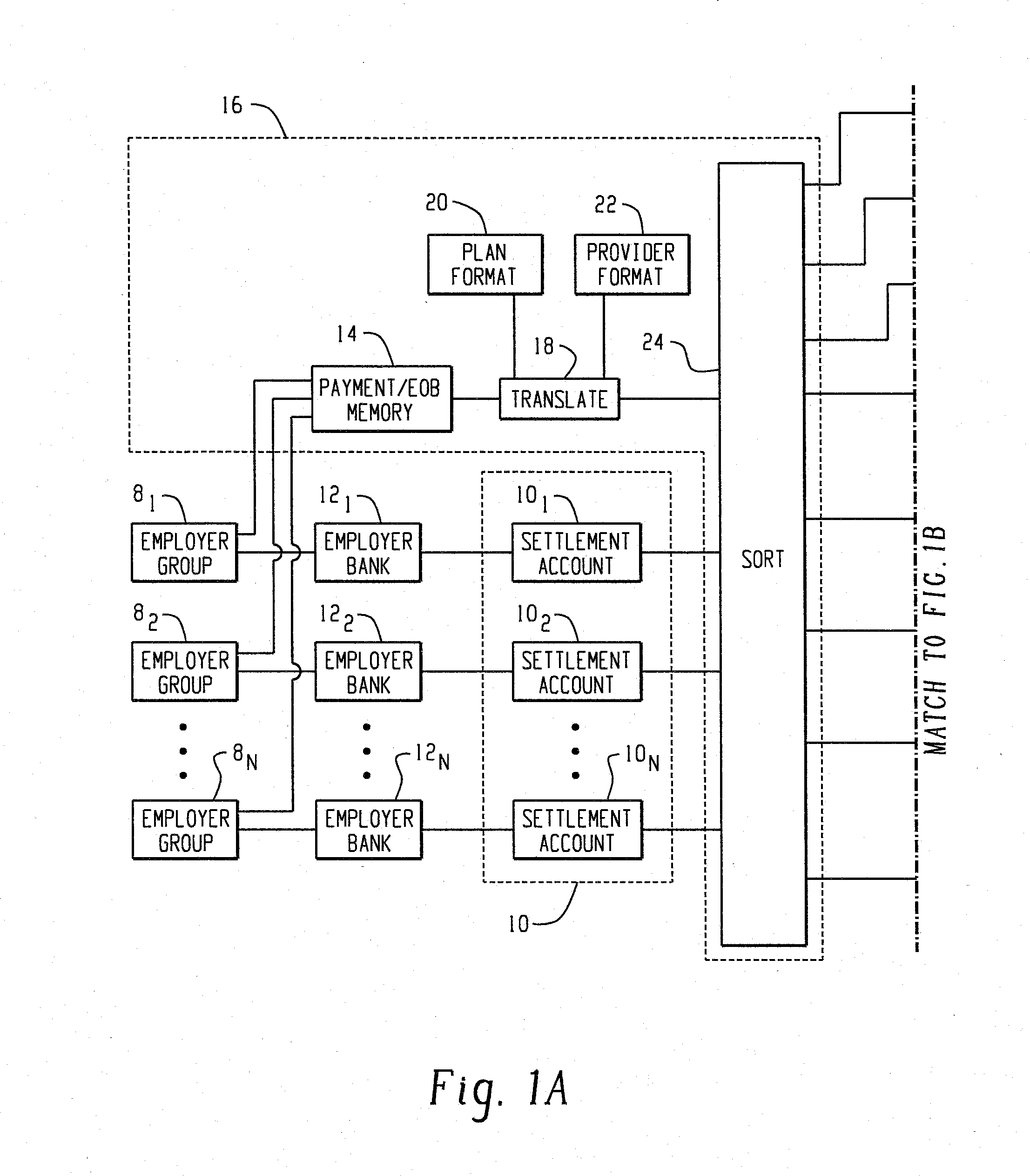 Medical claims payment system with payment consolidation from multiple employer accounts