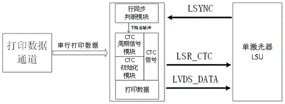 Multichannel power correction control device and method